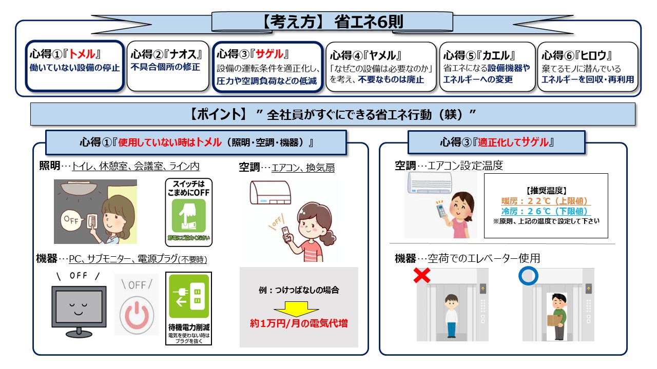 省エネ意識向上の推進